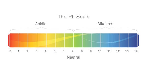 Aquarium Ph Chart