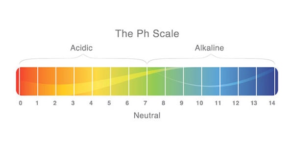 ph of aquarium water